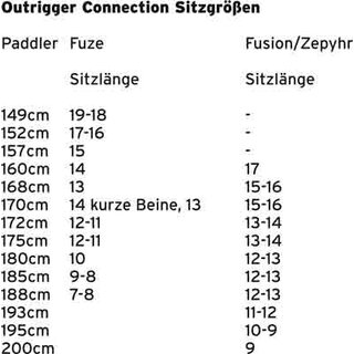 Outrigger Connection Sitz